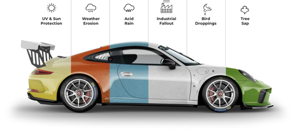 An infographic and visual guide that shows the environmental and road wear scenarios that may be conducive for ceramic coating application at Clean Car Wash and Detail in Fredericksburg, VA.
